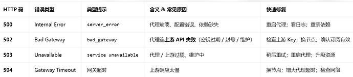 401 400 404 502 503这些错误代码都什么意思呀 - #15，来自 LunaStone - 开发调优 - LINUX DO