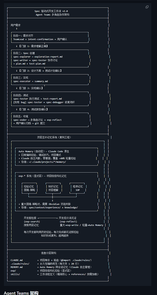 自用Spec驱动开发+obsidian 工作流 2.0版本全面升级!R&K Flow 正式发布! - 第 2 页 - 开发调优 - LINUX DO