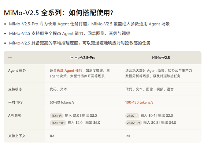 一天的Mimo模型深度体验以及账单出炉 - 国产替代 - LINUX DO