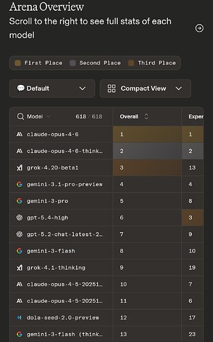 grok 4.2工具都不会调用凭什么跑分这么高 - 搞七捻三 - LINUX DO
