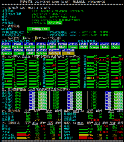 netcheck