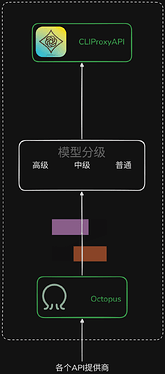 模型管理