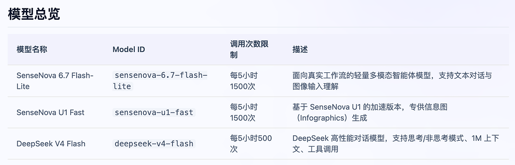 （新人向）最近总结的免费用 GLM 5.2 / DeepSeekV4 的几个方法 - 福利羊毛 - LINUX DO