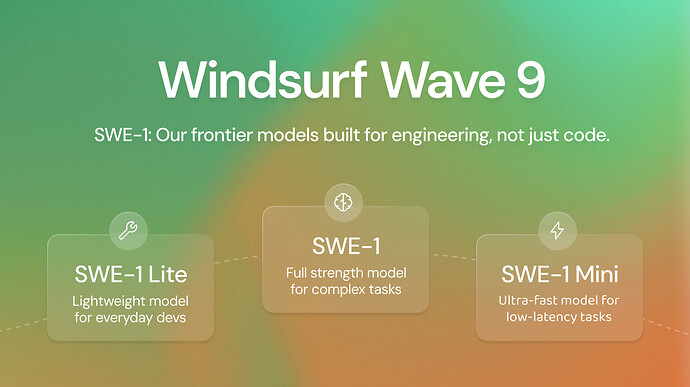 更新！ Windsurf 9！推出新模型！ - 前沿快讯 - LINUX DO