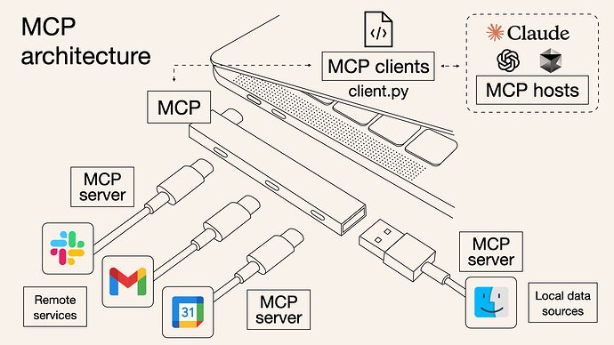 各位佬都用什么来管理mcp - 开发调优 - LINUX DO