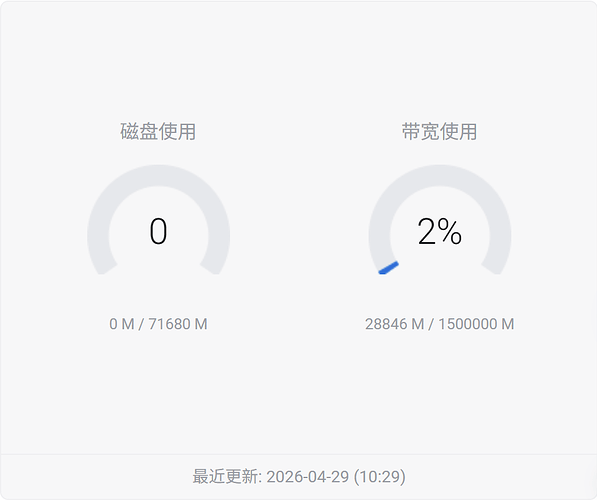 流量剩余情况
