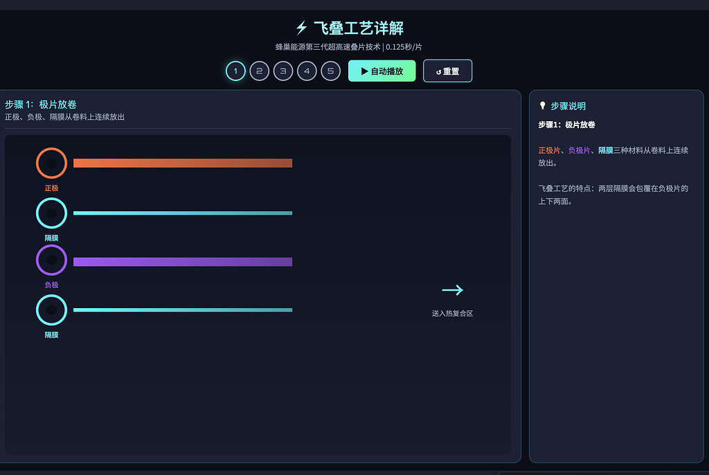 生成适合Obsidian页面的HTML预览-Claude Code Skill - 开发调优 - LINUX DO