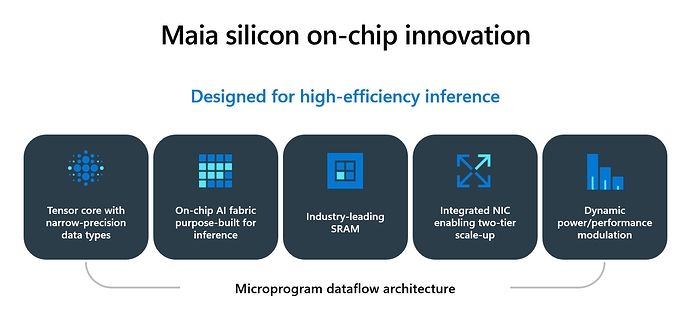 on chip innovation new