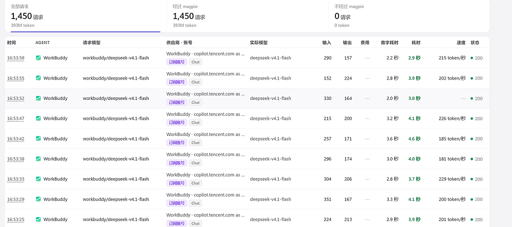 deepseek官方又挂了，是要出新模型了吗？ - 搞七捻三 - LINUX DO