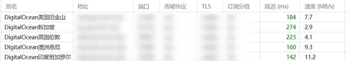 digitalocean哪个节点好 - 开发调优 - LINUX DO