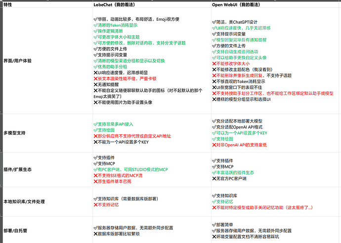 LobeChat 大战 OpenWebUI - 搞七捻三 - LINUX DO