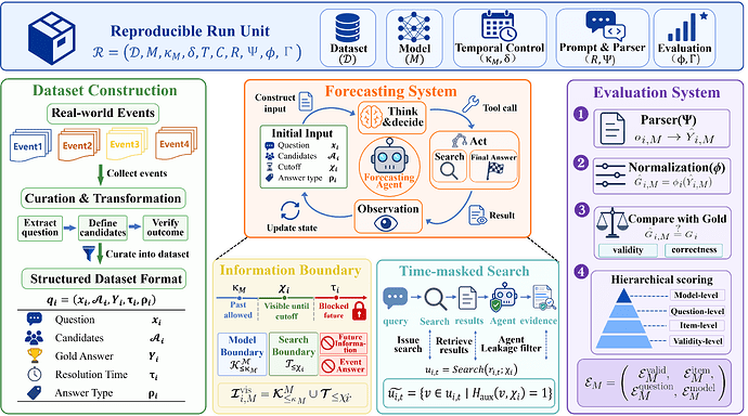 Framework