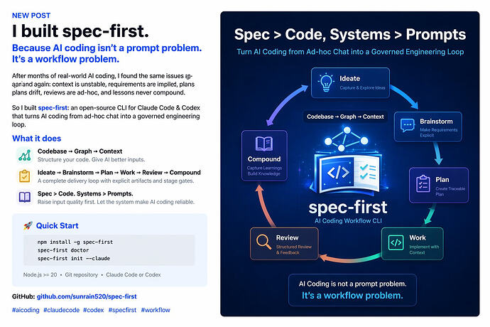 Spec-First：重新定义 AI Coding 的工作流 - 开发调优 - LINUX DO