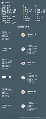 doreen21tt的时间轴（2025-08-15 14_38_30）