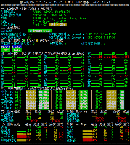 VMISS 全产品测评：平价优化线路商家 - 开发调优 - LINUX DO