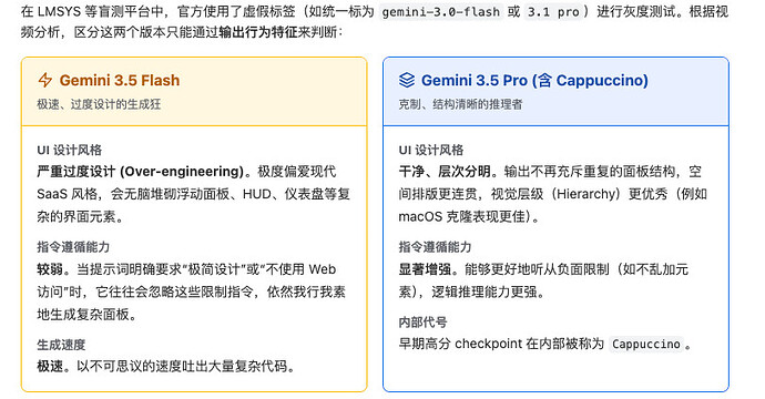 应该是抽到 Gemini 的新模型了（疑似3.5 Flash） - #12，来自 yeahhe - 前沿快讯 - LINUX DO