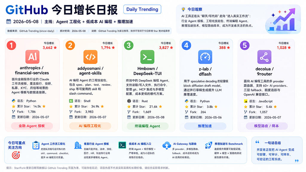 github 今日最快增长风向标-20260509 - 前沿快讯 - LINUX DO