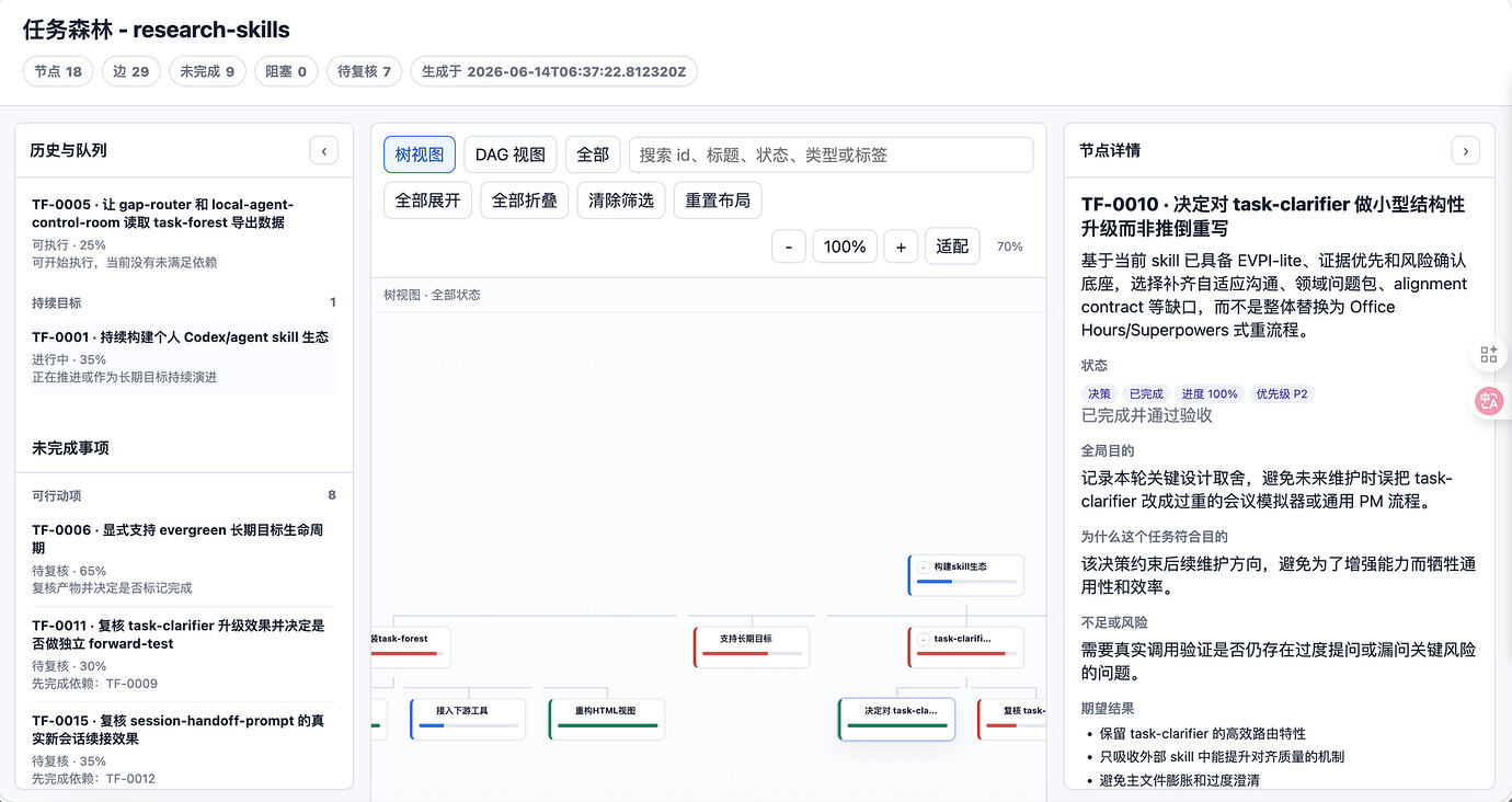 【开源 Skills】清华博士自用的科研&编程 & 日常 Agent 生态：COMPASS 司南 - 开发调优 - LINUX DO