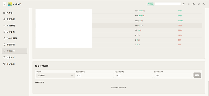 关于CLI Proxy API Management Center的价格显示问题 - 开发调优 - LINUX DO
