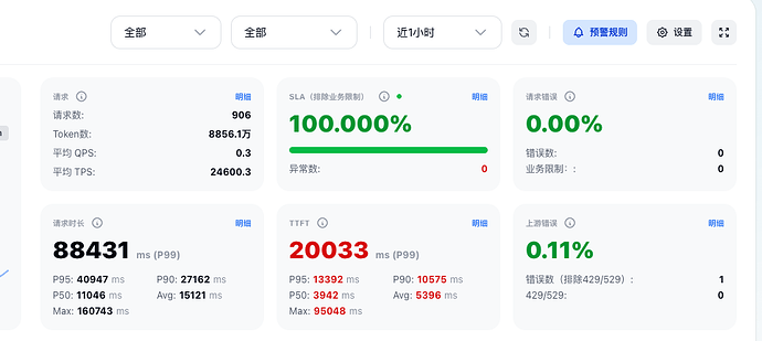 Codex 上游报错修复 sub2api 请求 502 已解决 - 开发调优 - LINUX DO