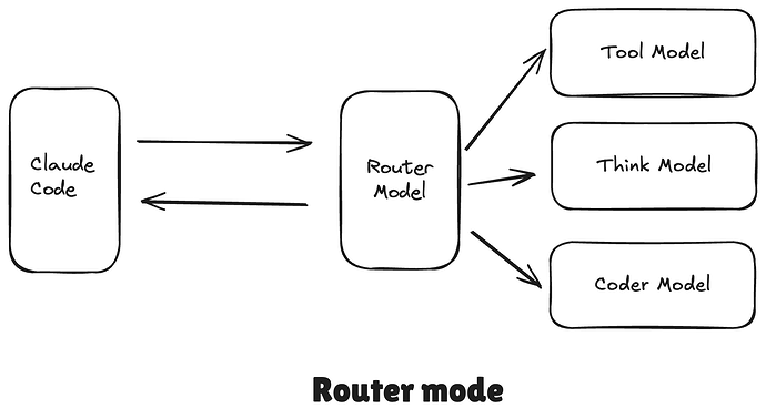 ccr已经破10k star了 - 开发调优 - LINUX DO