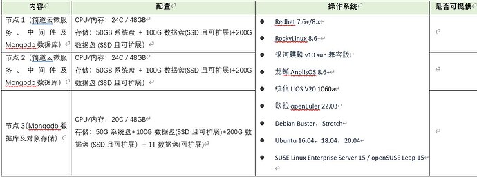 请问这个配置购买哪款品牌服务器比较合适? - 搞七捻三 - LINUX DO