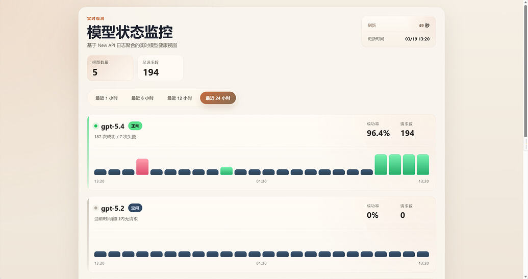 newapi-status-embed用于 New API 的模型状态监控 - 资源荟萃 - LINUX DO