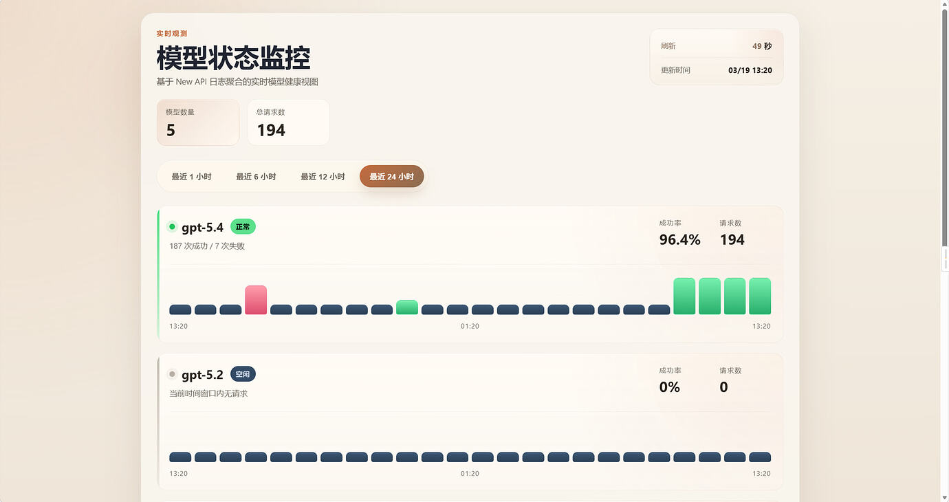 newapi-status-embed用于 New API 的模型状态监控 - 资源荟萃 - LINUX DO