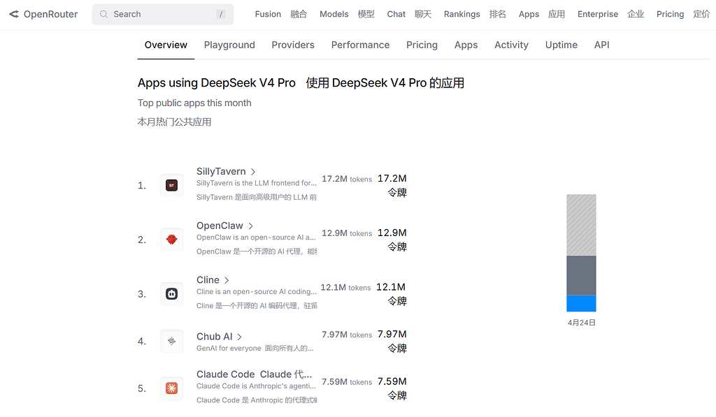 OpenRouter调用Deepseek V4酒馆竟然第一吗 - 搞七捻三 - LINUX DO