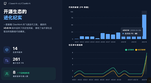 又来发项目了，ClawWork — 桌面版 OpenClaw 客户端，放弃讨厌的飞书渠道吧～ - 第 6 页 - 开发调优 - LINUX DO