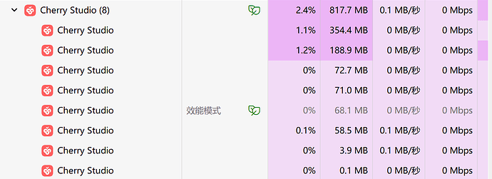 cherry studio为什么能吃掉2G的内存 - 搞七捻三 - LINUX DO