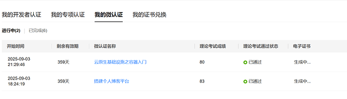 微认证过了8门