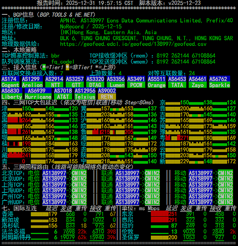 netcheck
