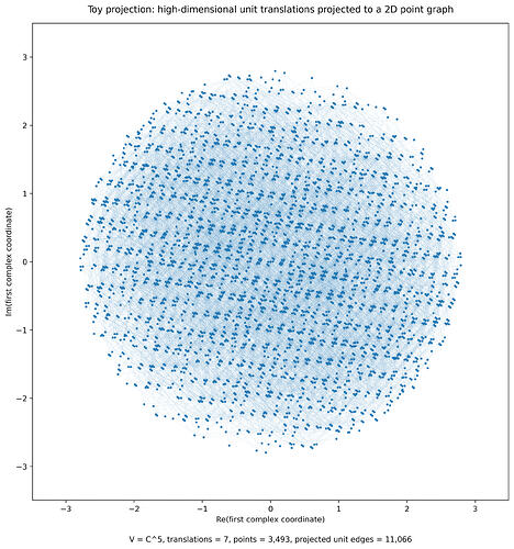 projected_unit_distance_toy_model