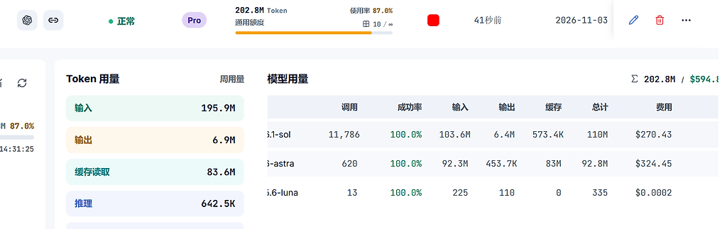 GPT pro 20x已经砍额度砍成这样了吗 - 开发调优 - LINUX DO