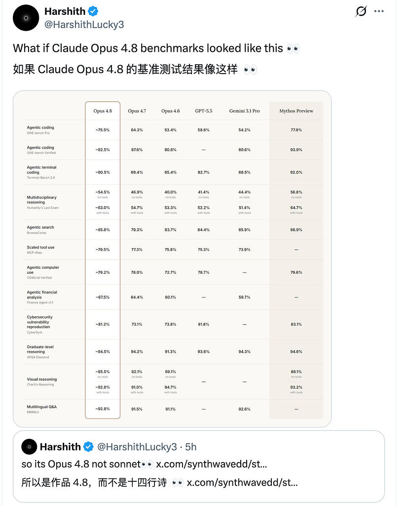 Claude Opus 4.8 跑分图已出，多维度SOTA - 前沿快讯 - LINUX DO