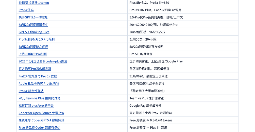 ChatGPT 订阅方案对比整理（2026.05）— Plus / Pro 5x / Pro 20x - 搞七捻三 - LINUX DO