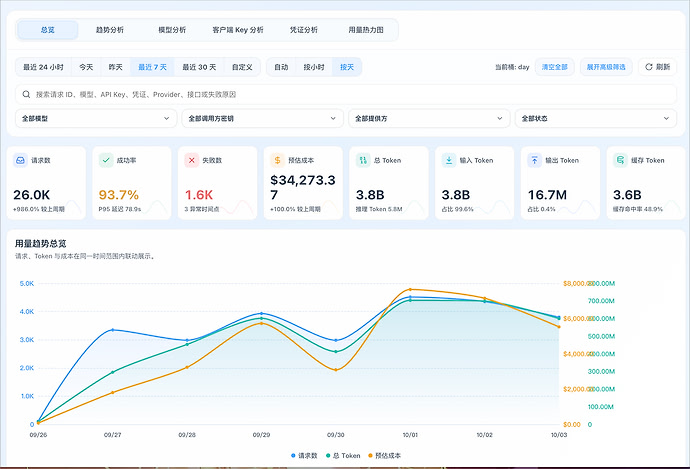 Syzygy 同步剪贴板， AI native 的现代快速工具，多端实现，多端即时同步， P2P 同步，隐私无忧