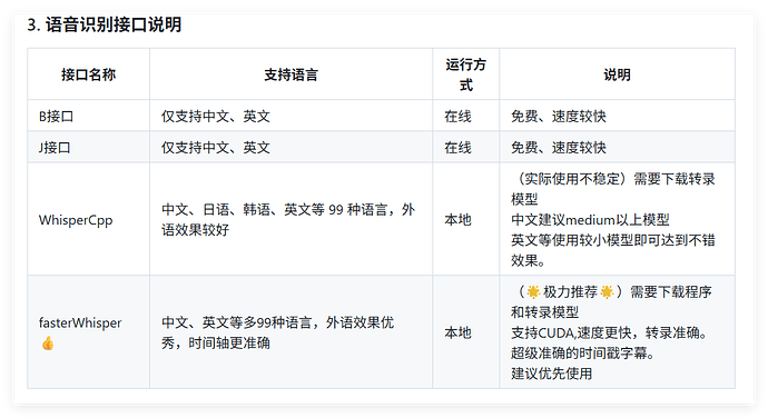 Potplaye Linux potplayer字幕生成是否支持调用在线api? - 搞七捻三 - LINUX DO
