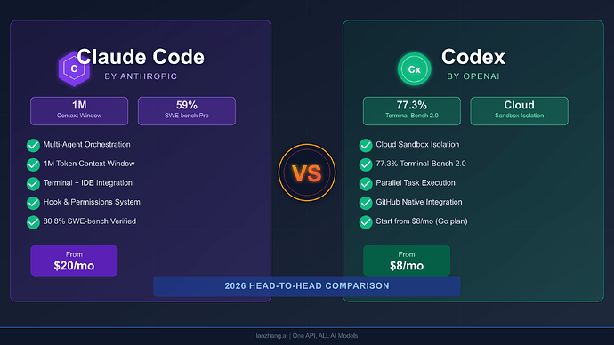 OpenAI Codex 大更新：写代码只是开始，它要接管你的整台电脑 - 前沿快讯 - LINUX DO