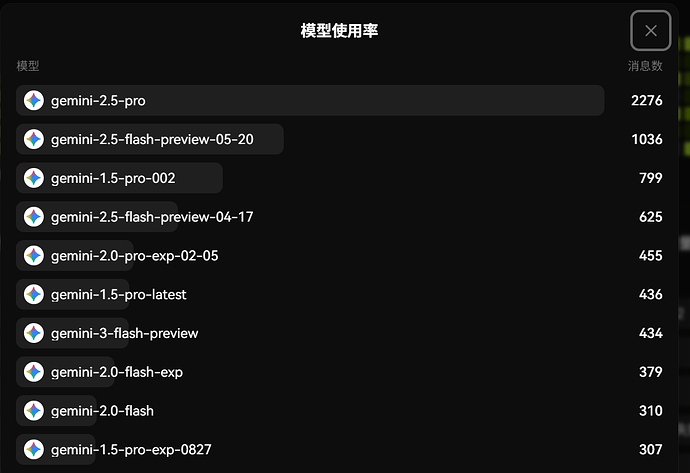 Gemini 2.5 Pro 0325一周年：Gemini走完光荣与耻辱交织的一年 - 搞七捻三 - LINUX DO