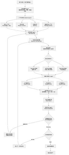mermaid-diagram