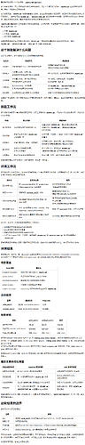 一个基于codex的agents-md-improver技能（优化各层级AGENTS.md） - 开发调优 - LINUX DO