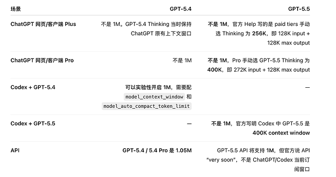 ChatGPT 5.5长上下文能力暴增（仅略微逊色于4.6opus） - #15，来自 23375 - 前沿快讯 - LINUX DO