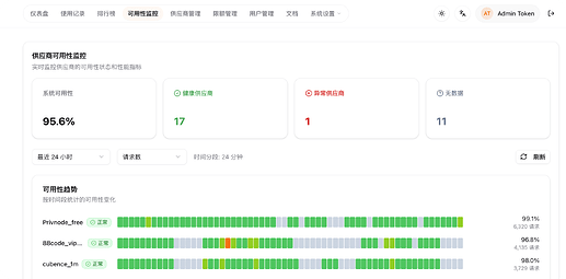 【CCH 更新帖】项目官网上线、用户管理重构…… Claude Code Hub 的近期动向与未来 - 开发调优 - LINUX DO