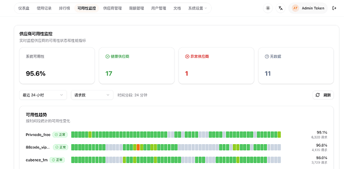 【CCH 更新帖】项目官网上线、用户管理重构…… Claude Code Hub 的近期动向与未来 - 开发调优 - LINUX DO