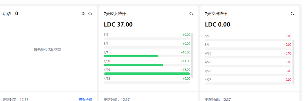 我的ldc两天都是为0，这是为什么呢？ - 搞七捻三 - LINUX DO