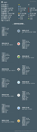 zsjcn的时间轴（2026-05-08 214004）