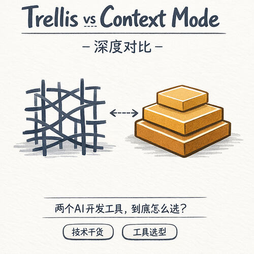 Trellis vs Context Mode 深度对比 - 开发调优 - LINUX DO