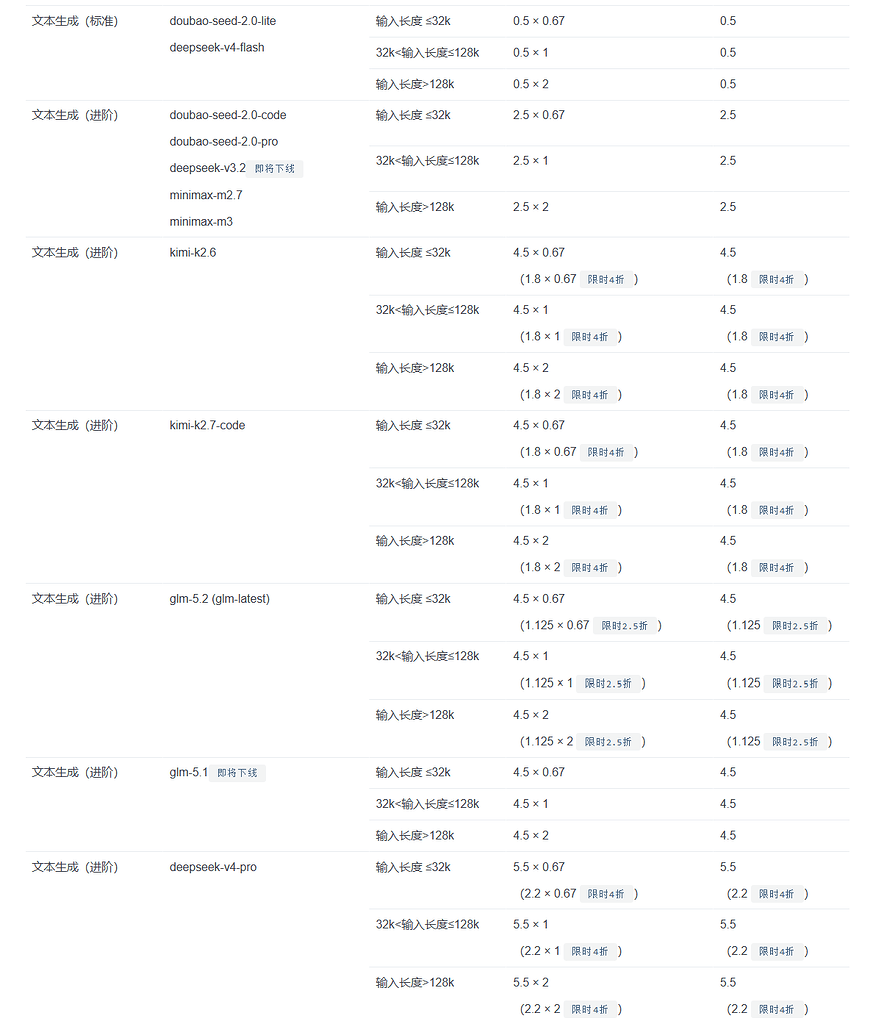 盘点目前可用的GLM-5.2渠道 - 文档共建 - LINUX DO